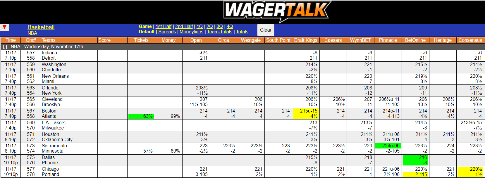 WagerTalk Live Odds Screen