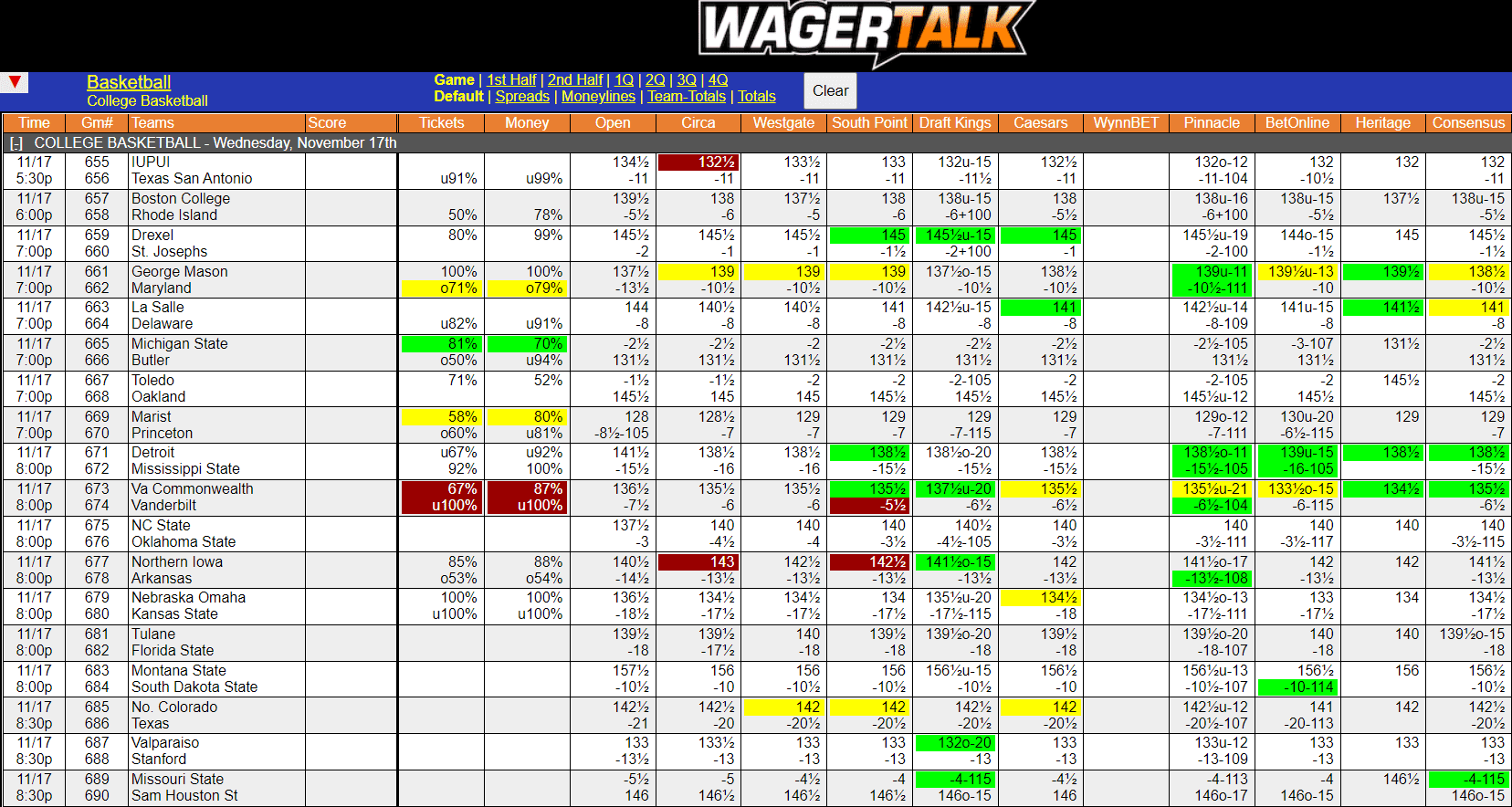 „WagerTalk“ tiesioginių šansų ekranas