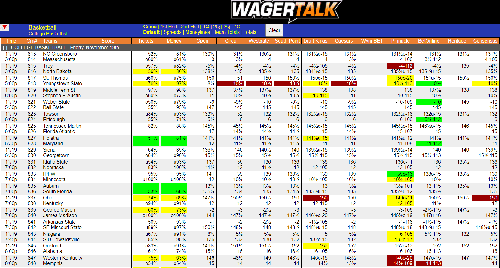 WagerTalk Live Odds Screen