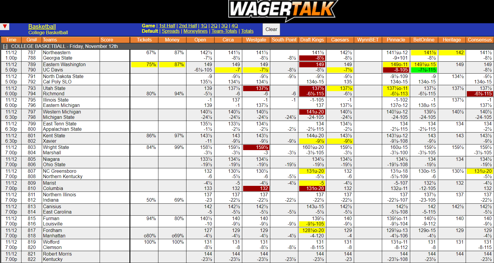 WagerTalk Live Odds Screen