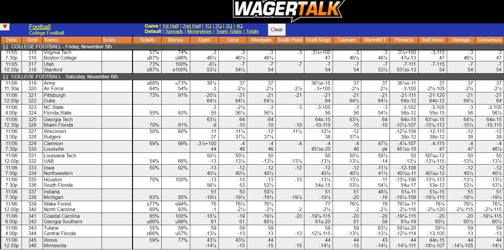 WagerTalk Live Odds Screen