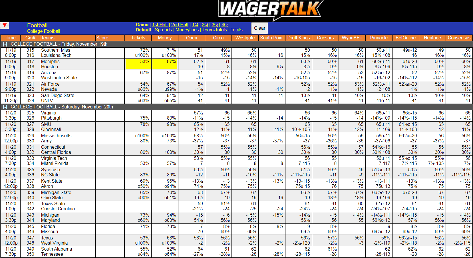 WagerTalk Live Odds Screen