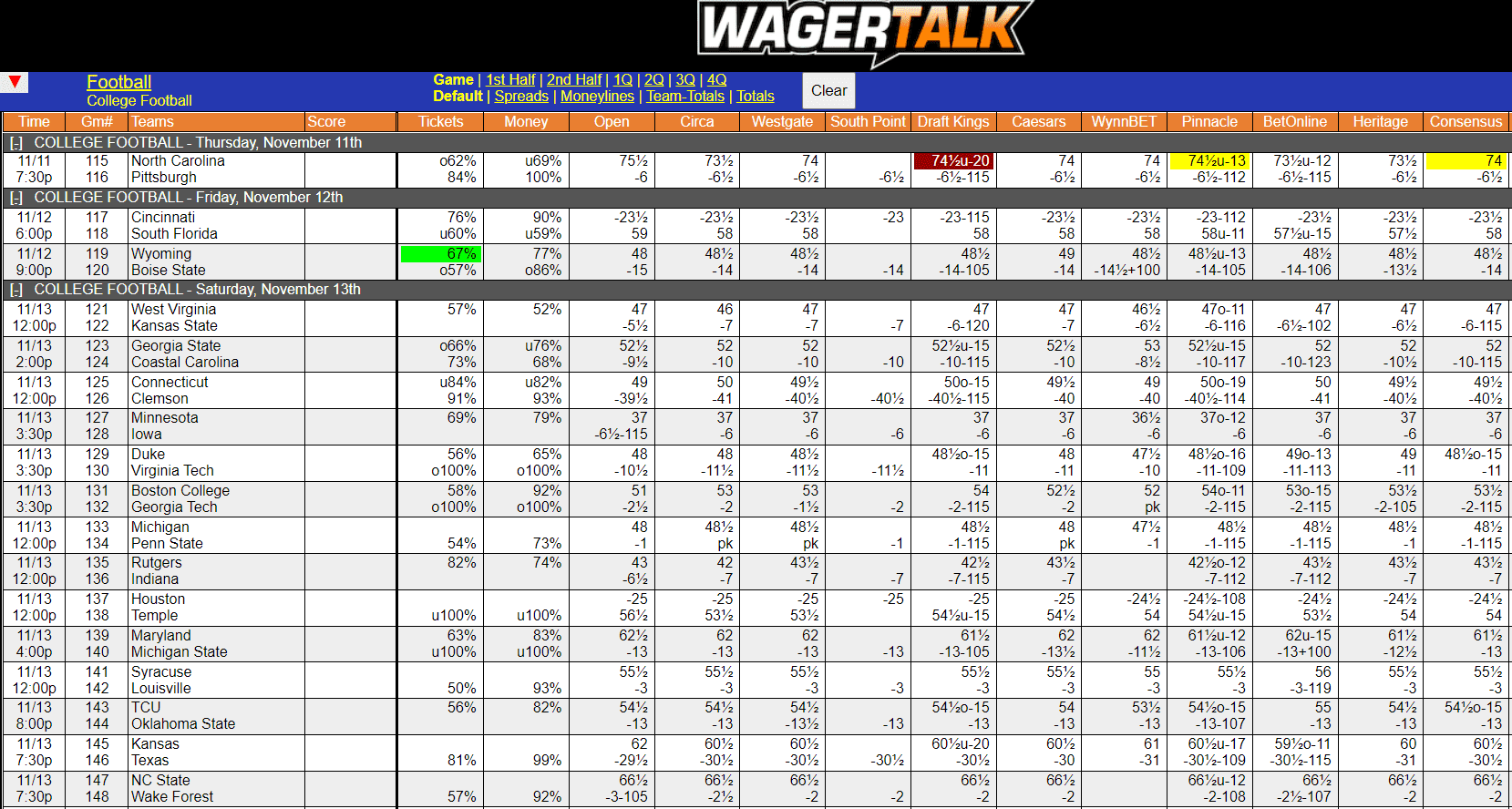 WagerTalk Live Odds Screen