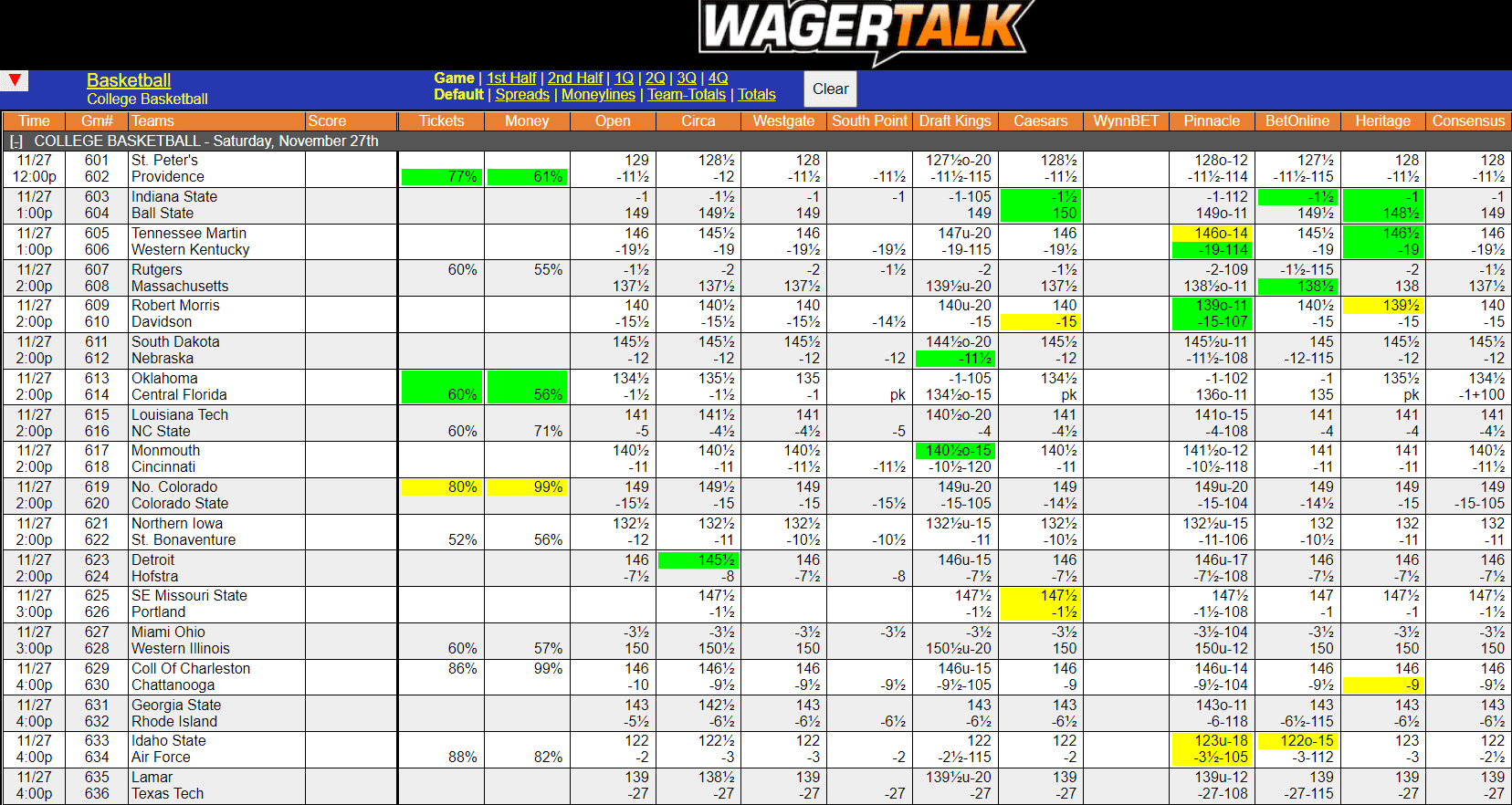 WagerTalk Live Odds Screen