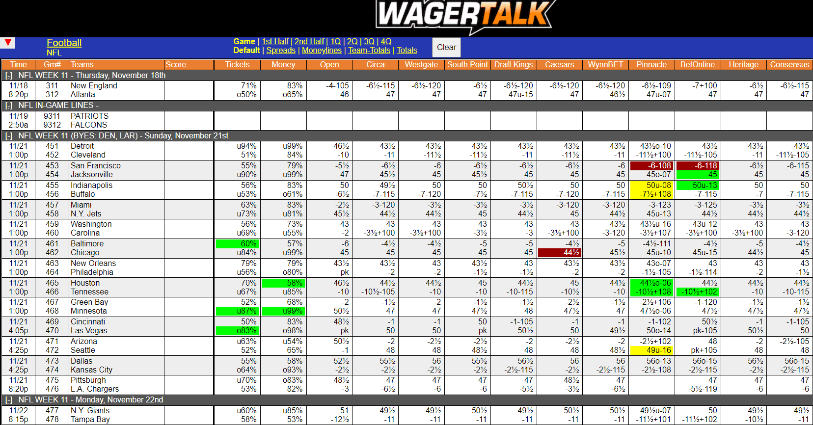 WagerTalk Live Odds Screen