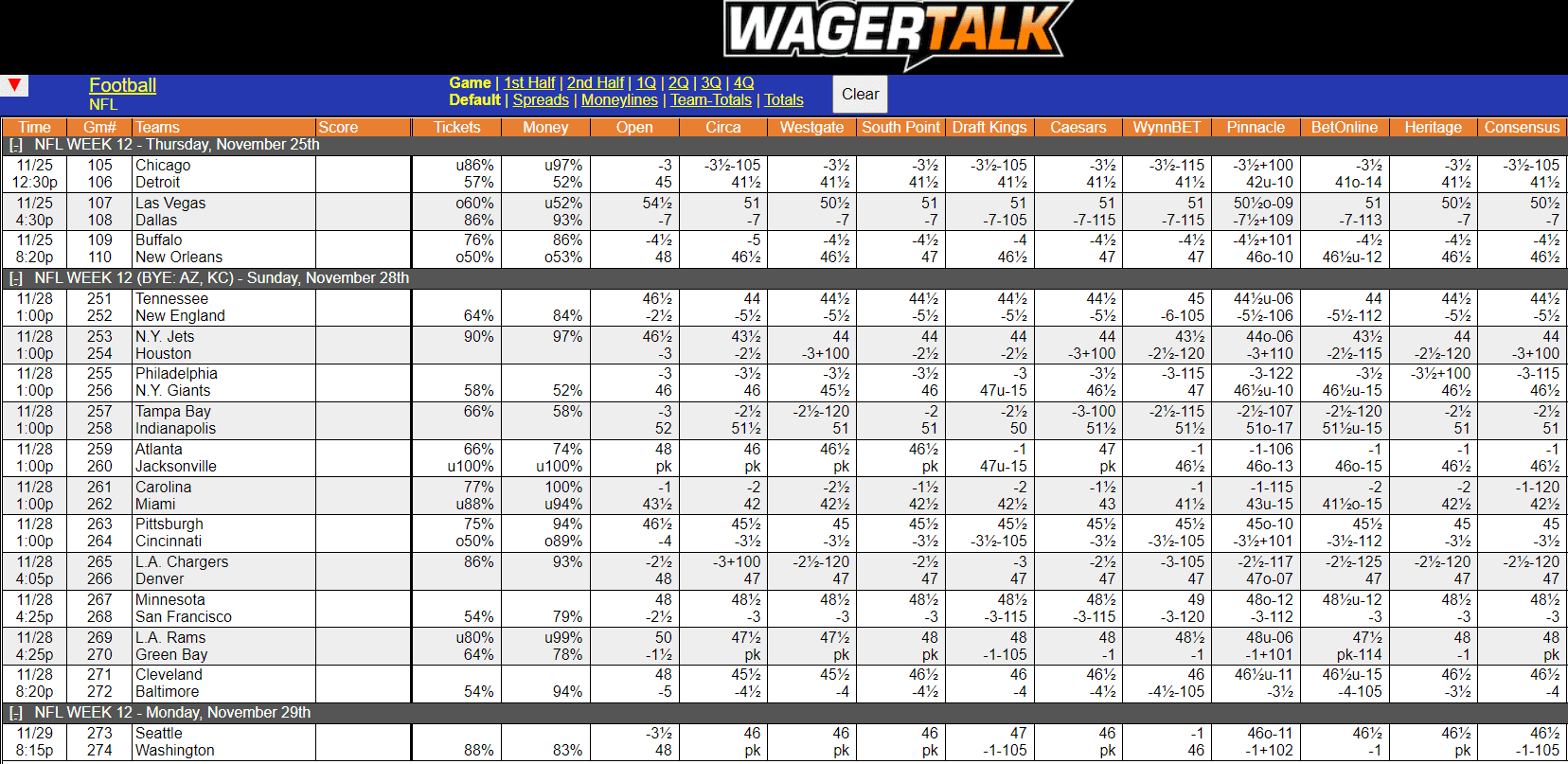 WagerTalk Live Odds Screen