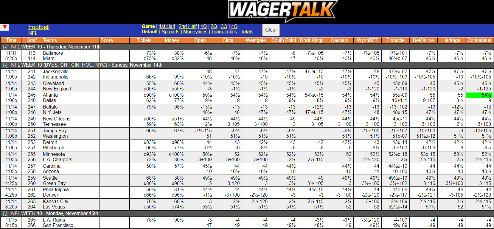 WagerTalk Live Odds Screen