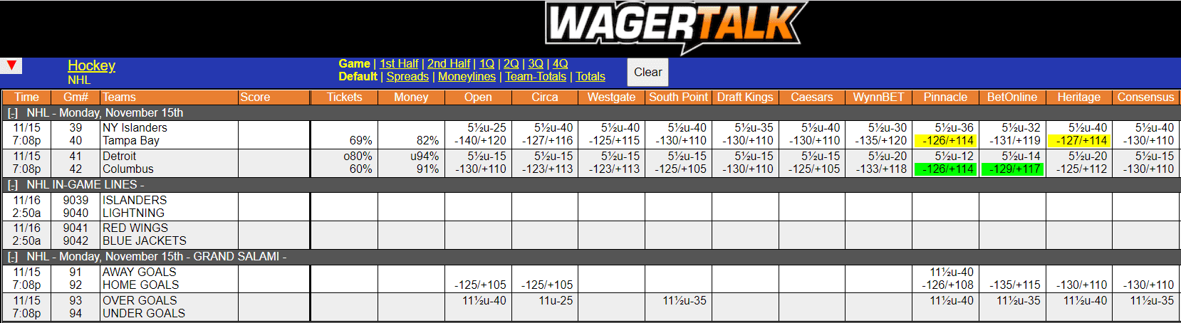 WagerTalk Live Odds Screen