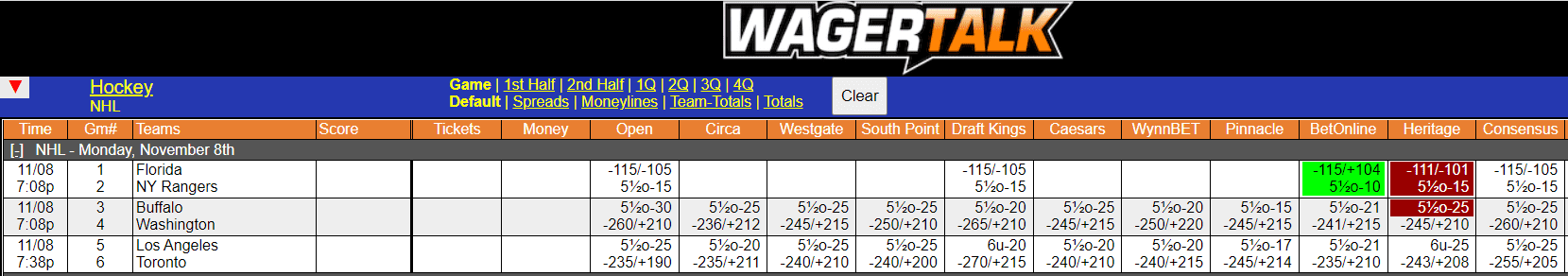 WagerTalk Live Odds Screen