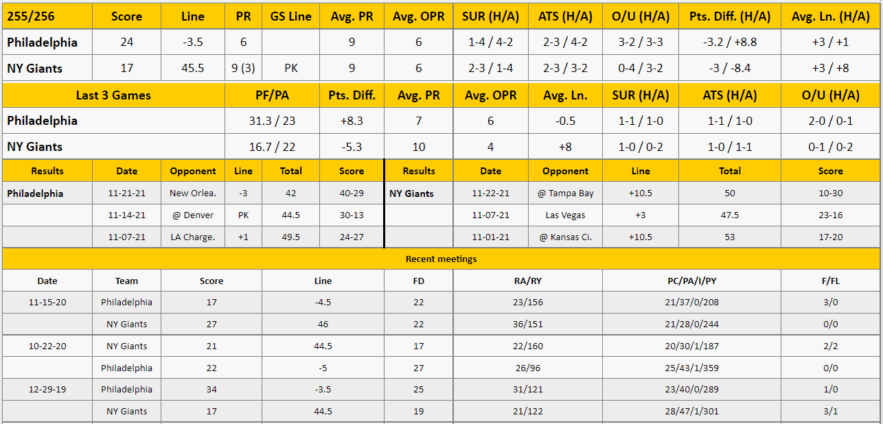 New York Giants vs Philadelphia Eagles Analysis from The GoldSheet