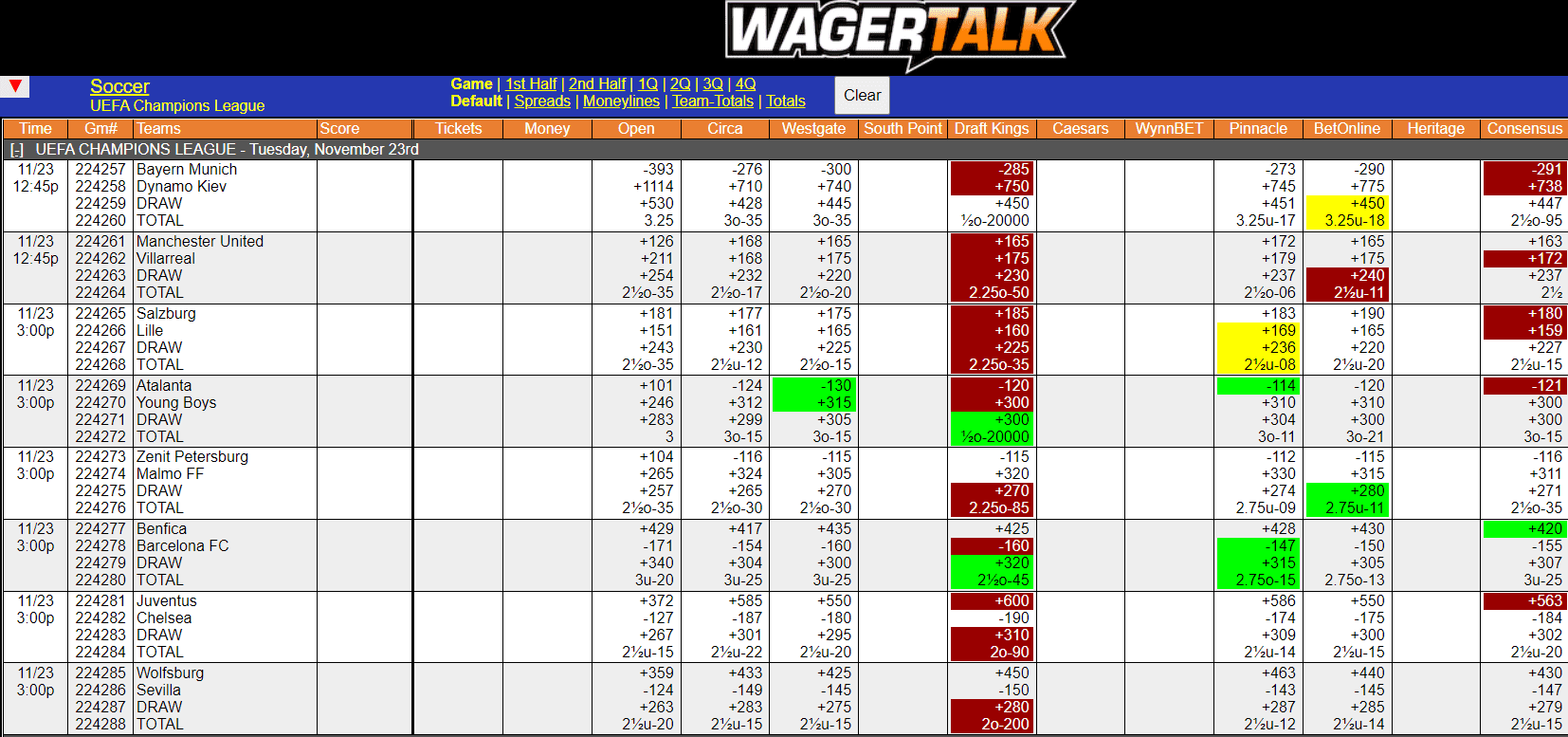 WagerTalk Live Odds Screen