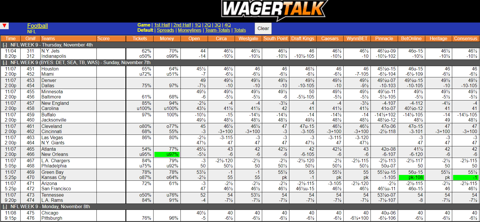 WagerTalk Live Odds Screen