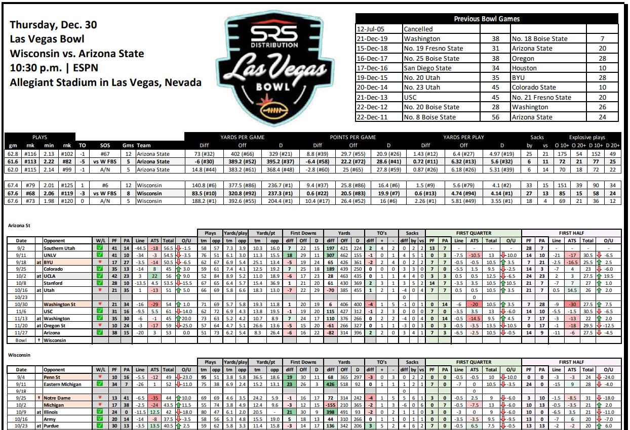 Las Vegas Bowl Stat Sheet