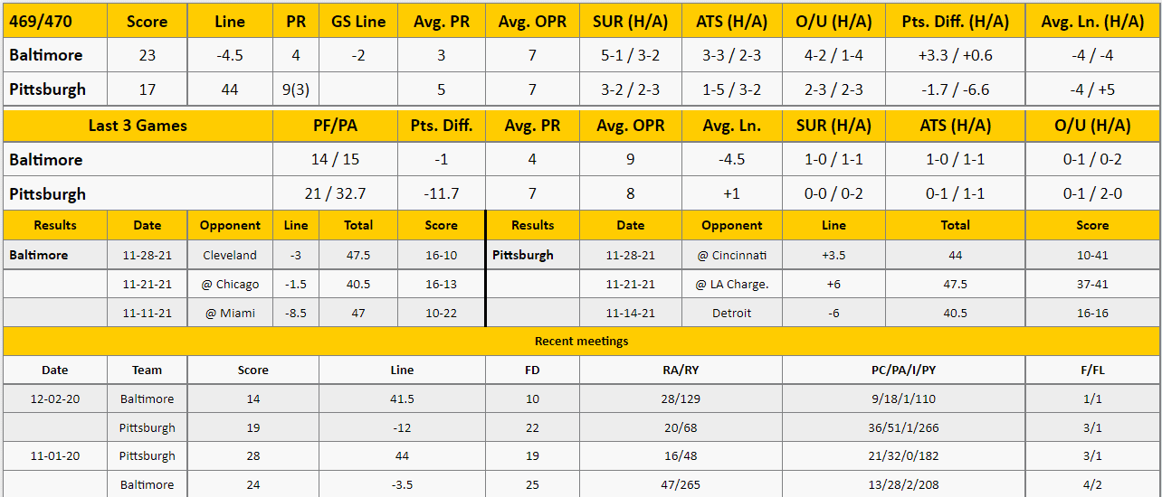 Pittsburgh Steelers vs Baltimore Ravens Analysis from The GoldSheet