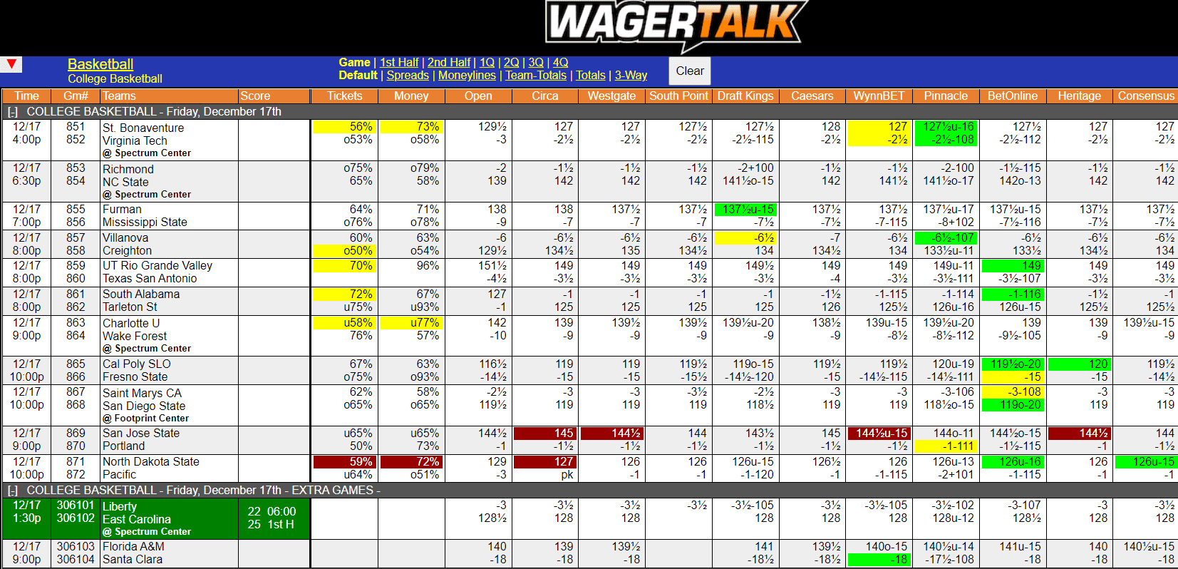 WagerTalk Live Odds Screen