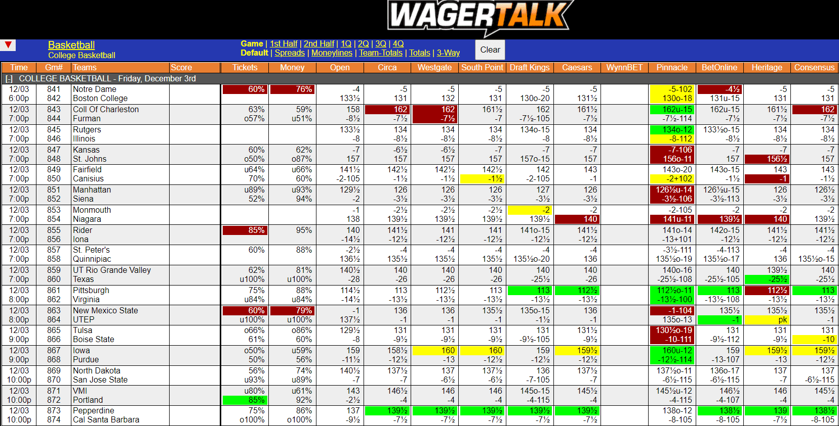 WagerTalk Live Odds Screen