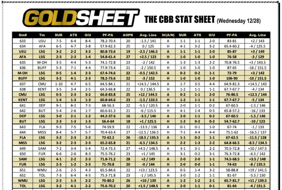 College Basketball Stat Sheet