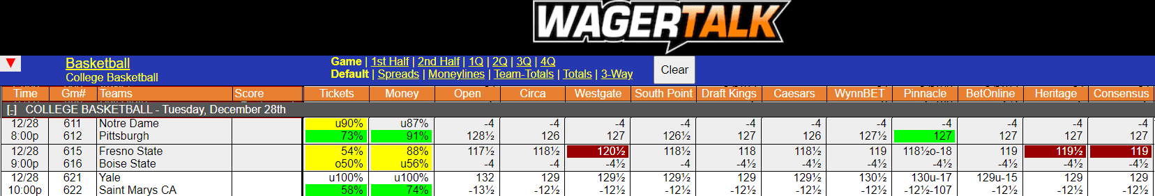 WagerTalk Live Odds Screen