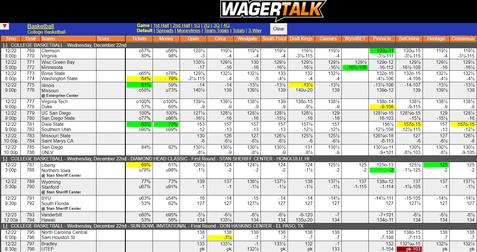 WagerTalk Live Odds Screen