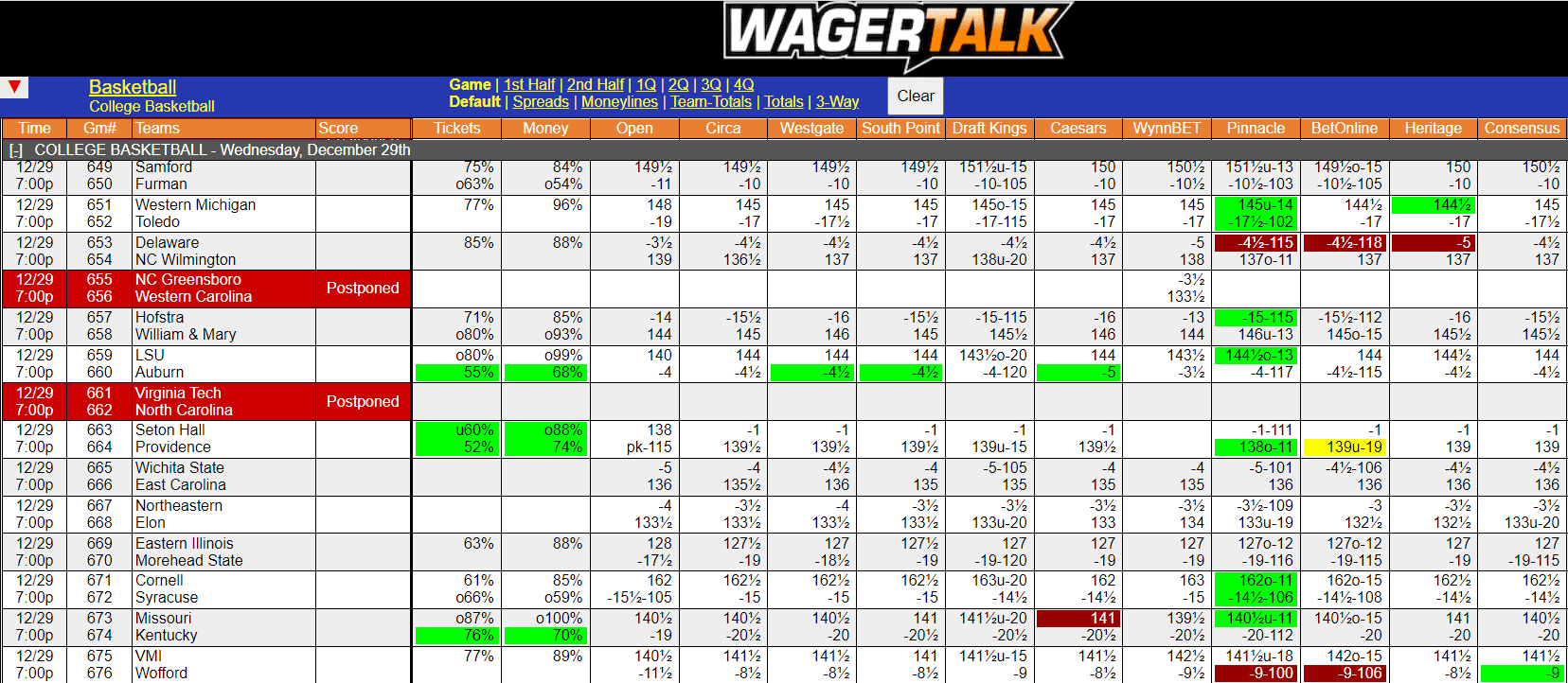 WagerTalk Live Odds Screen