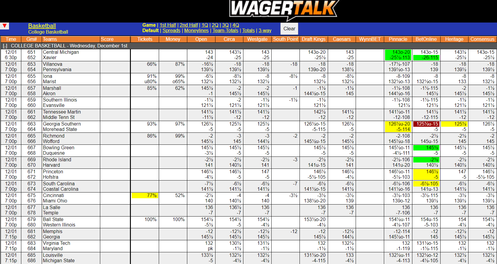 WagerTalk Live Odds Screen