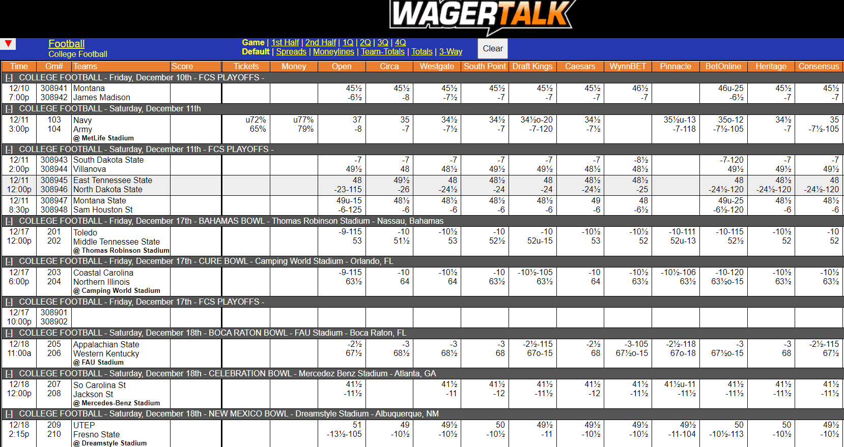 WagerTalk Live Odds Screen