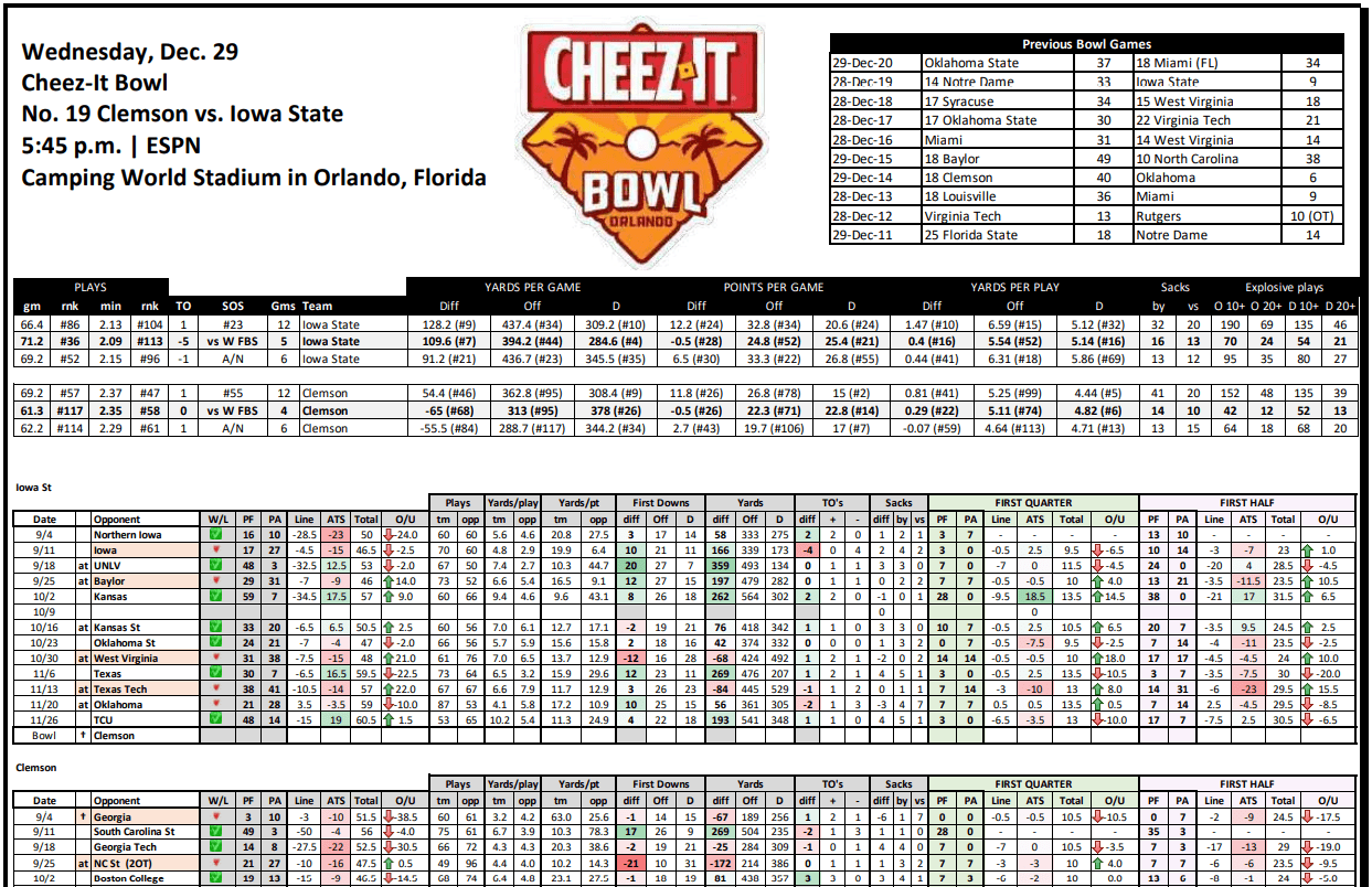 Cheez-It Bowl Stat Sheet