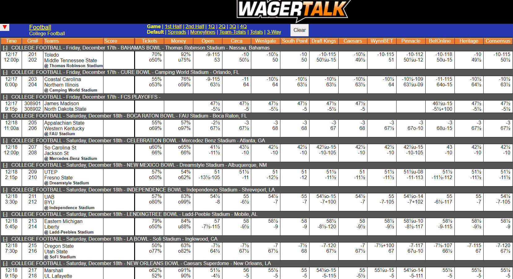 WagerTalk Live Odds Screen
