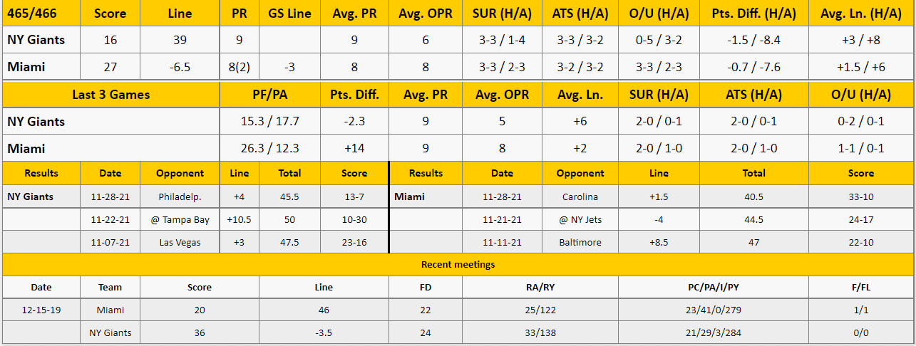 Miami Dolphins vs New York Giants Analysis from The GoldSheet