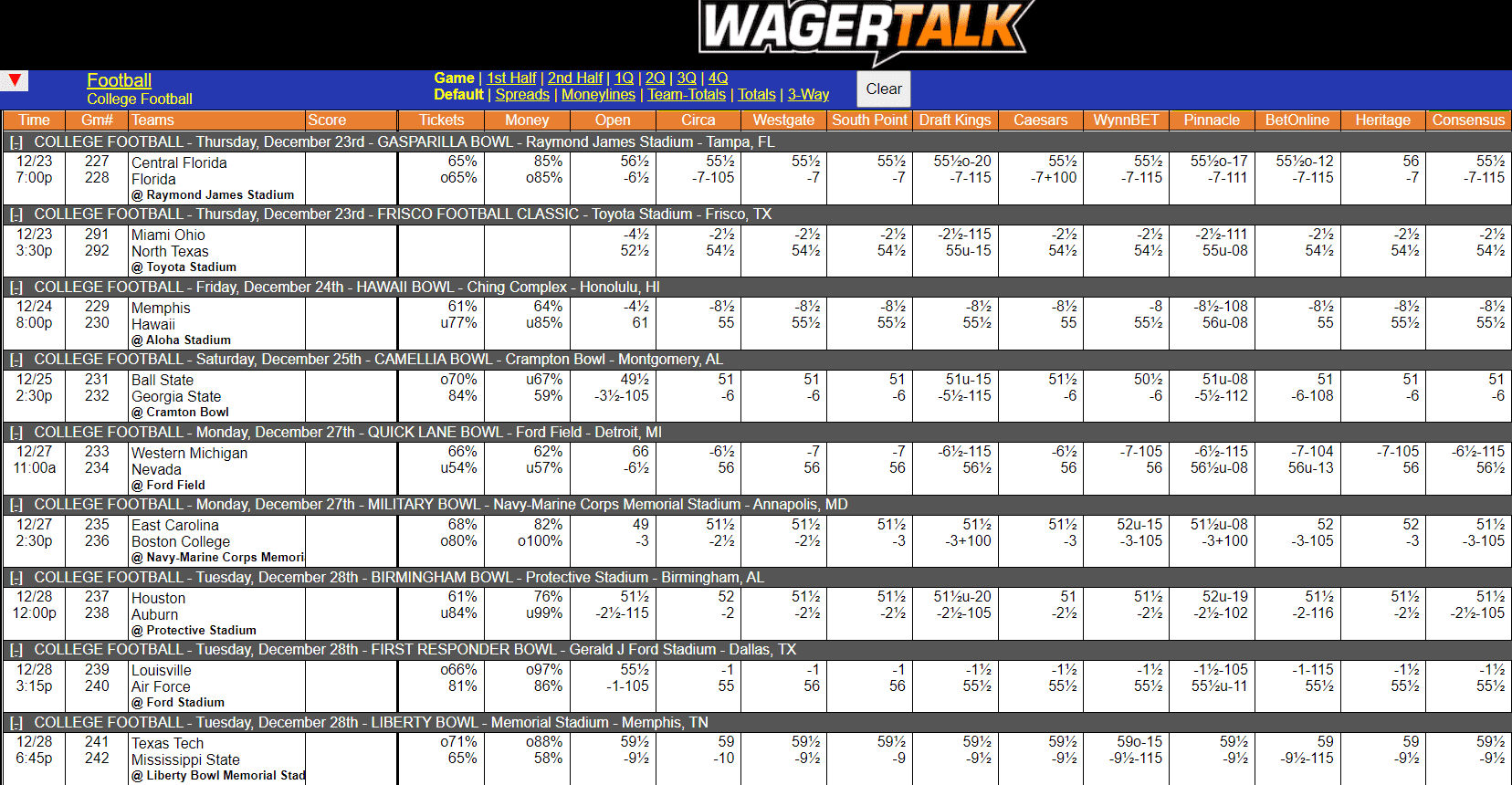 WagerTalk Live Odds Screen