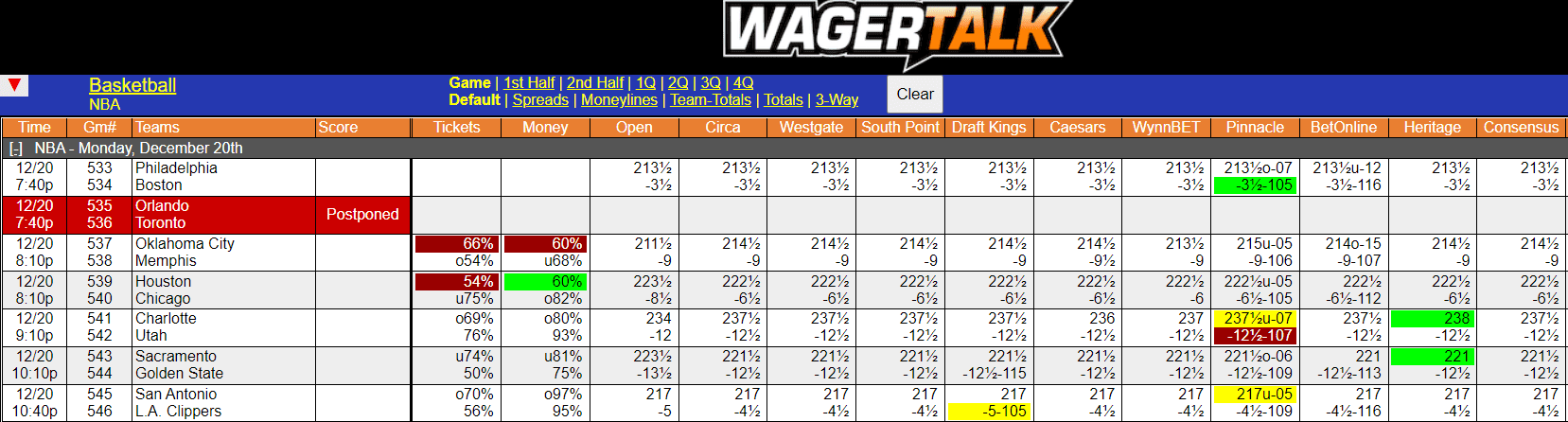 WagerTalk Live Odds Screen