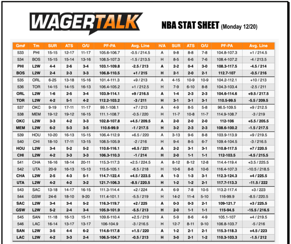 Monday's NBA Stat Sheet