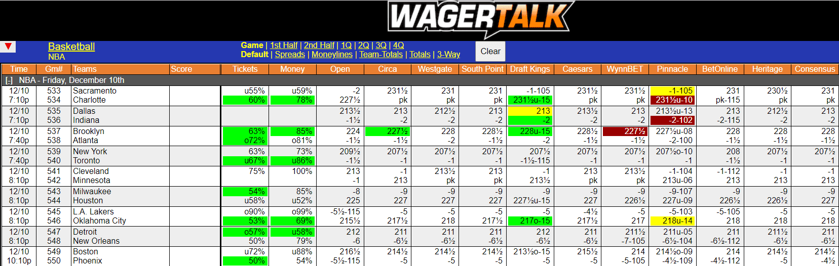 WagerTalk Live Odds Screen