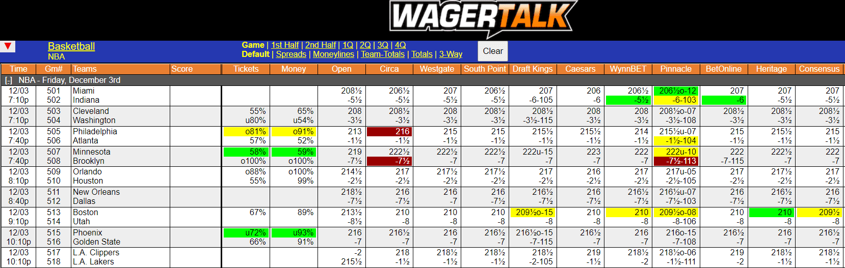 WagerTalk Live Odds Screen