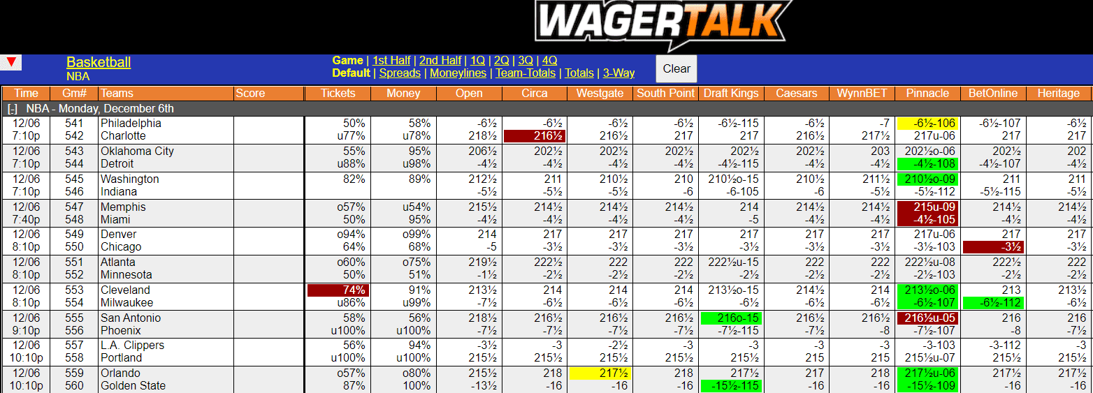 WagerTalk Live Odds Screen