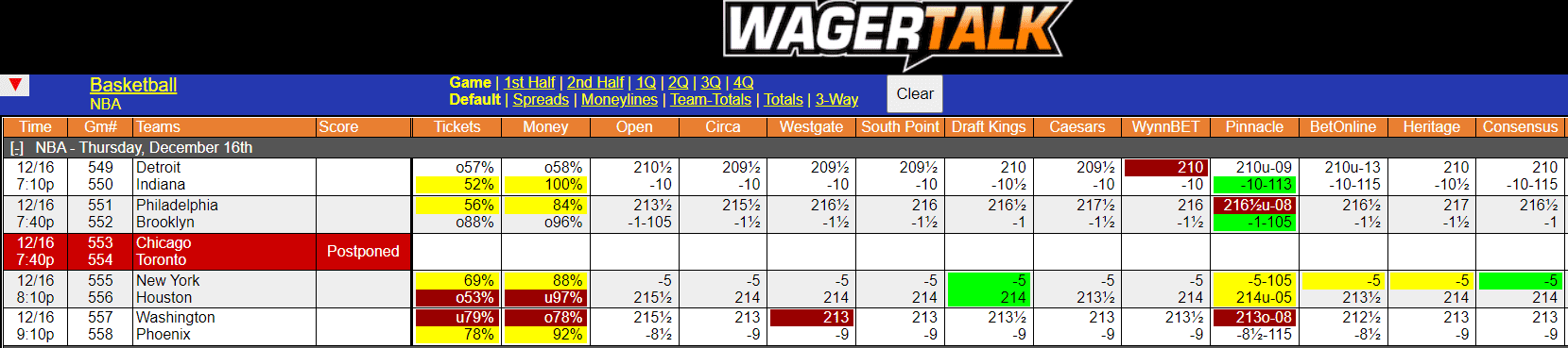 WagerTalk Live Odds Screen