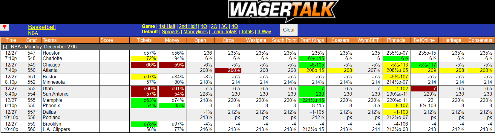 WagerTalk Live Odds Screen