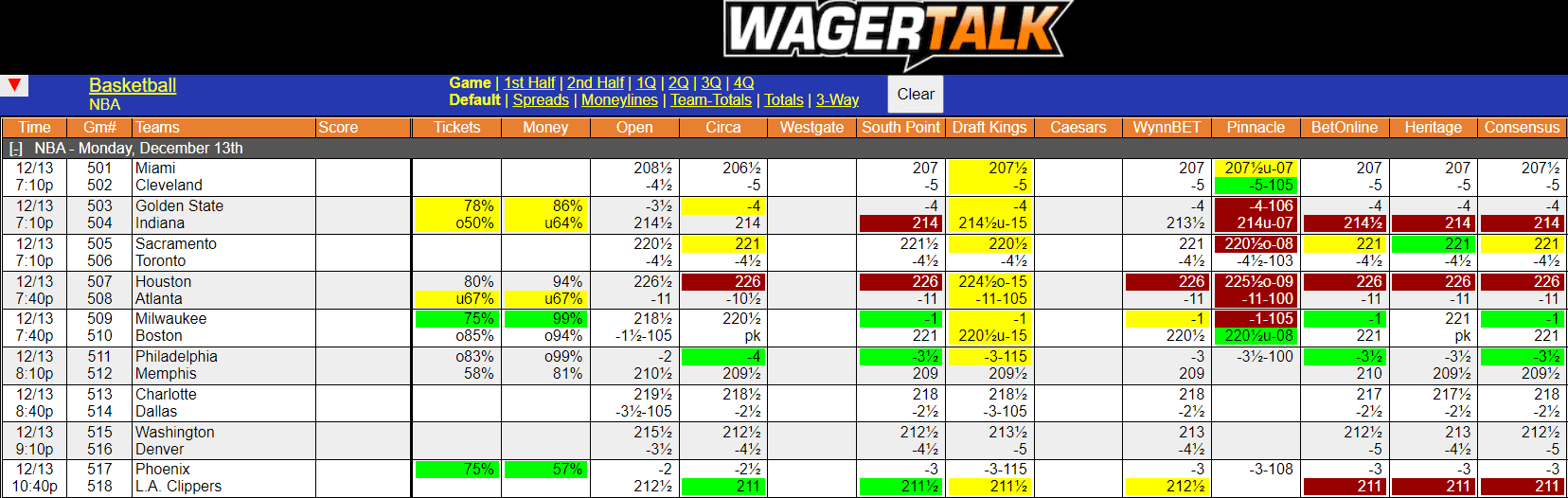 WagerTalk Live Odds Screen