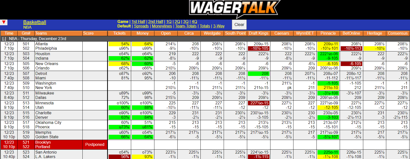 WagerTalk Live Odds Screen