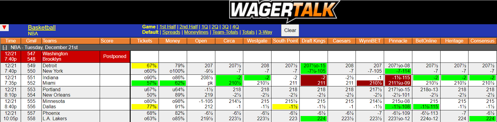 WagerTalk Live Odds Screen