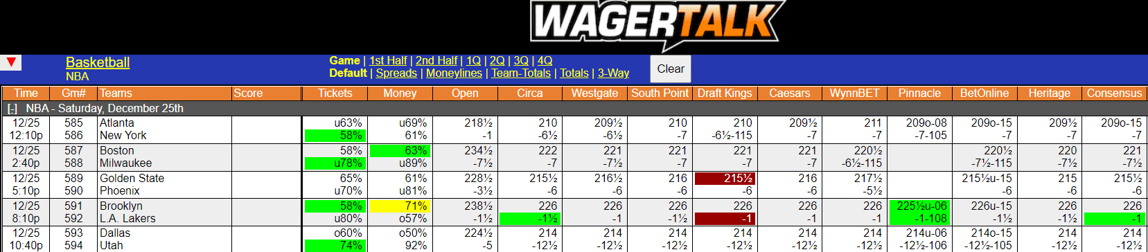 WagerTalk Live Odds Screen