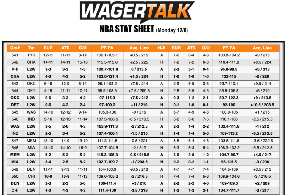 Monday's NBA Stat Sheet