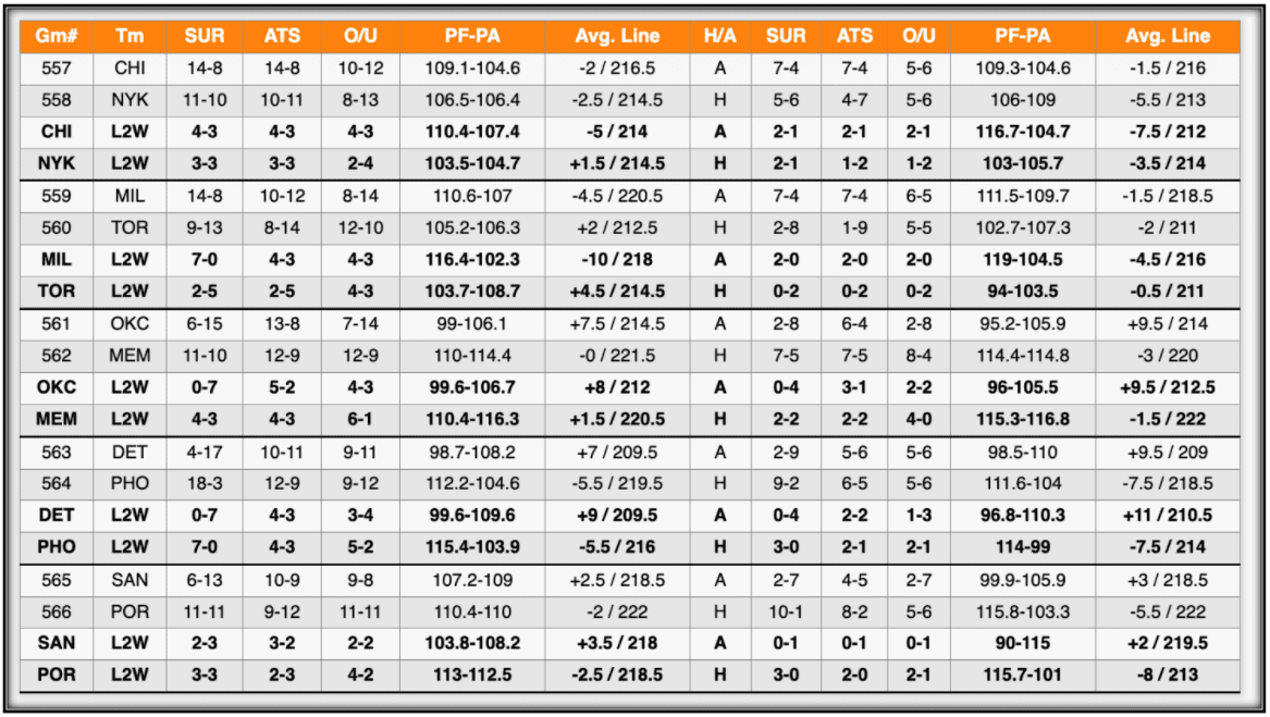 NBA Stat Sheet