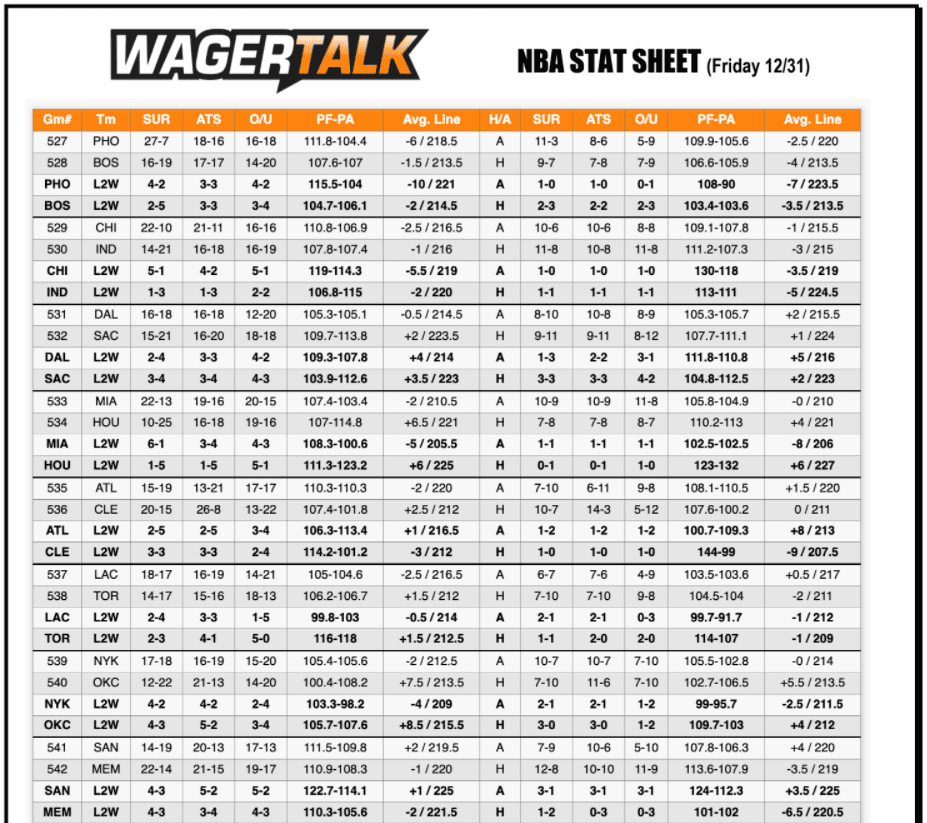 NBA Stat Sheet