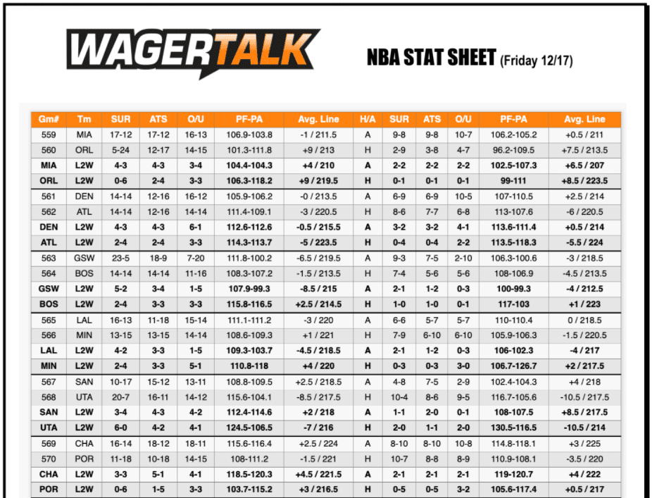 Friday's NBA Stat Sheet