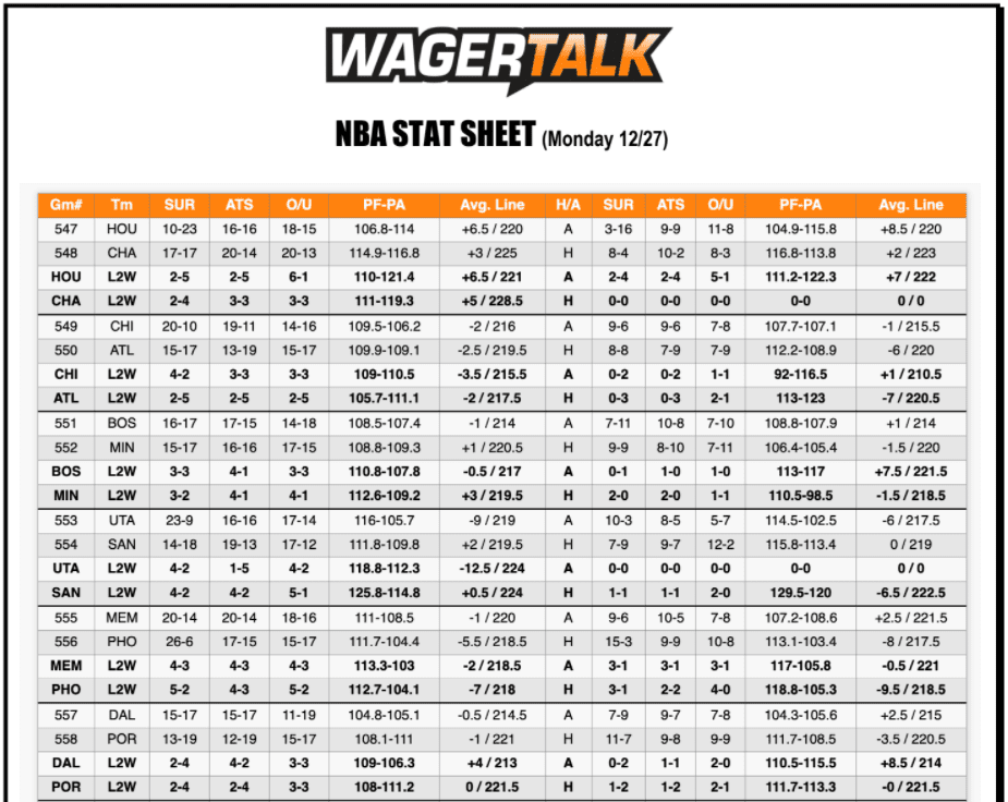 NBA Stat Sheet