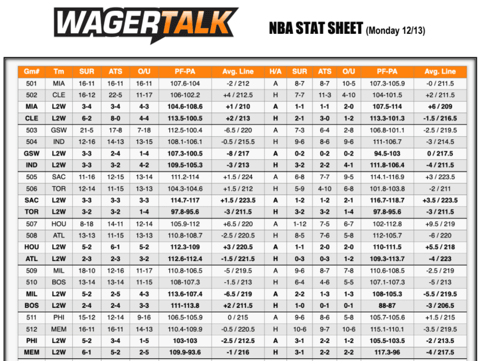 Monday's NBA Stat Sheet