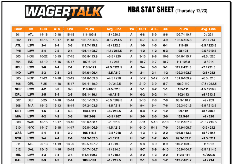 Thursday's NBA Stat Sheet