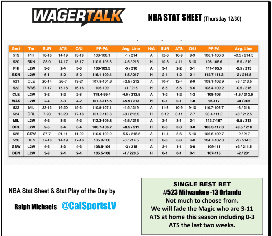 NBA Stat Sheet