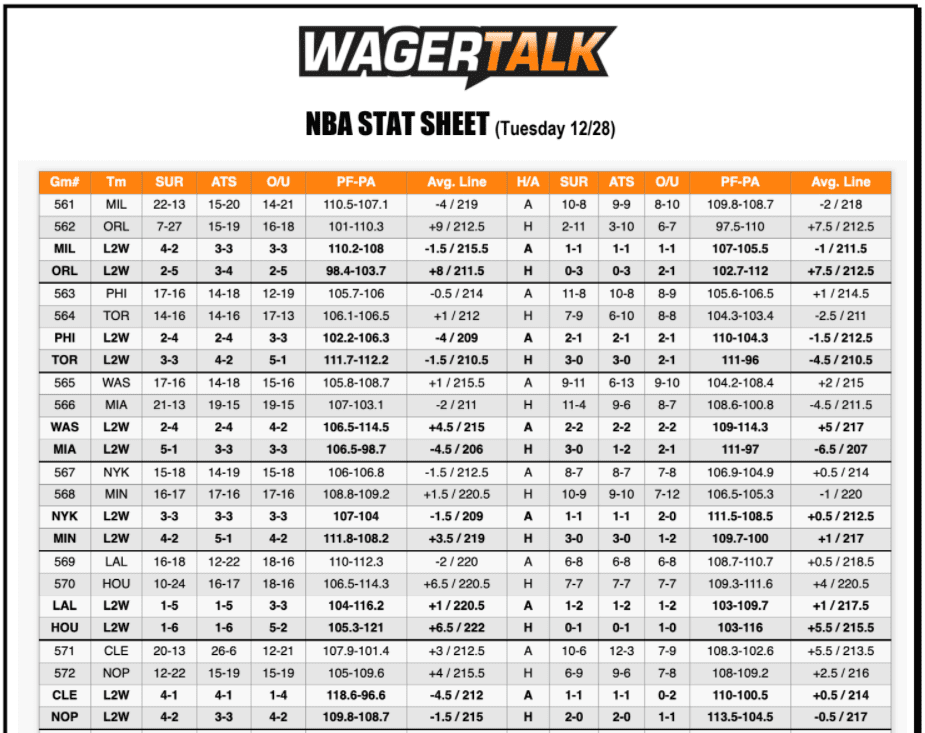 NBA Stat Sheet